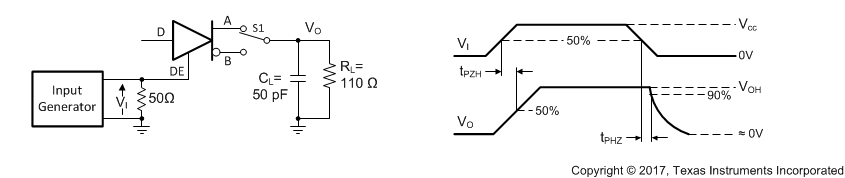 THVD2410V-EP THVD2450V-EP THVD2452V-EP 具有高電平有效輸出和下拉負載的驅動器啟用和禁用次數的測量