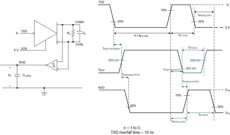 TCAN1476-Q1 發(fā)送器和接收器時(shí)序行為測(cè)試電路和測(cè)量