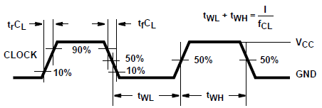 HC clock pulse rise and
fall times and pulse width GUID-E341EDCD-3F84-4FDC-BDB7-2FA9725152A3-low.png