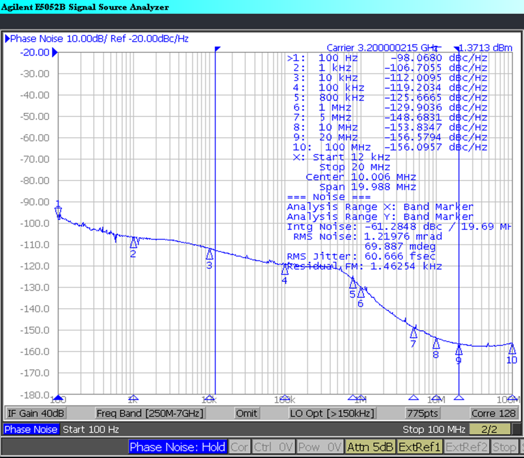 LMK04368-EP PLL2 具有 VCO1 性能(3200MHz 頻率下)和 320MHz OSCin/相位檢測器頻率 GUID-6AB8E73D-EAE6-4611-9754-F4FD6ED7365B-low.png