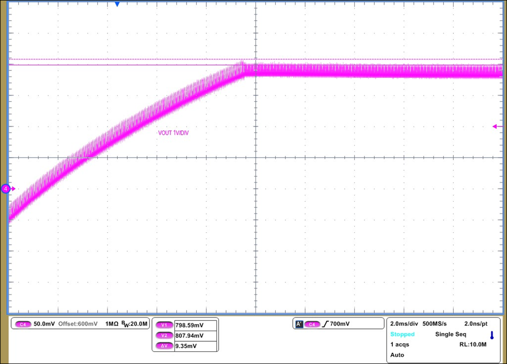 UCC28C50-Q1 UCC28C51-Q1 UCC28C52-Q1 UCC28C53-Q1 UCC28C54-Q1 UCC28C55-Q1 UCC28C56H-Q1 UCC28C56L-Q1 UCC28C57H-Q1 UCC28C57L-Q1 UCC28C58-Q1 UCC28C59-Q1 VOUT Overshoot at 50 VIN, 20W GUID-20221021-SS0I-92LF-RWG2-P3QHPT8GPHKX-low.png