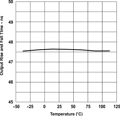 UCC28C50-Q1 UCC28C51-Q1 UCC28C52-Q1 UCC28C53-Q1 UCC28C54-Q1 UCC28C55-Q1 UCC28C56H-Q1 UCC28C56L-Q1 UCC28C57H-Q1 UCC28C57L-Q1 UCC28C58-Q1 UCC28C59-Q1 Maximum Duty Cycle vs Temperature GUID-3B9401BD-2480-477D-B19C-D1EA0F5A2447-low.gif