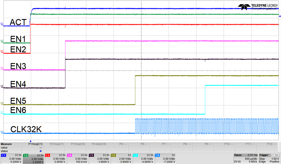 TPS38700-Q1 上電序列