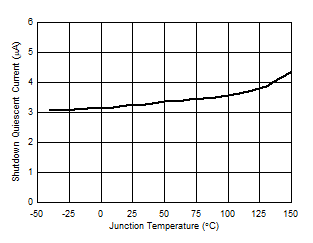 關斷電流與溫度之間的關系 GUID-1F0BAB5B-E800-4E21-9190-ADBC35F98949-low.gif