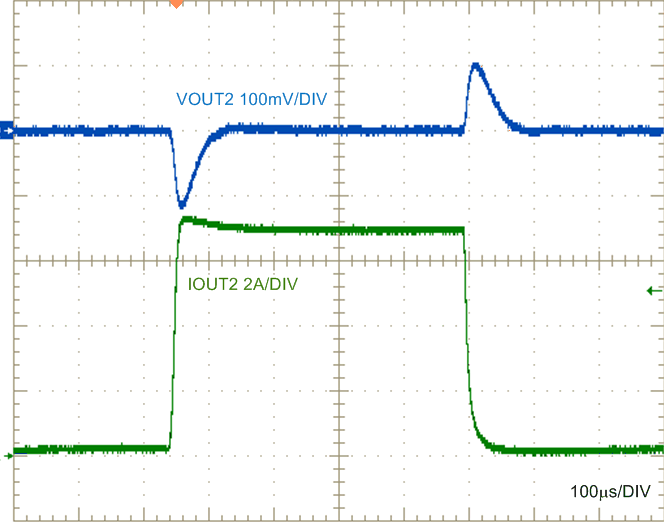 負(fù)載瞬態(tài),5V 輸出,0A 至 7A GUID-2504BB15-3F56-42B7-89DB-8031BE852826-low.gif