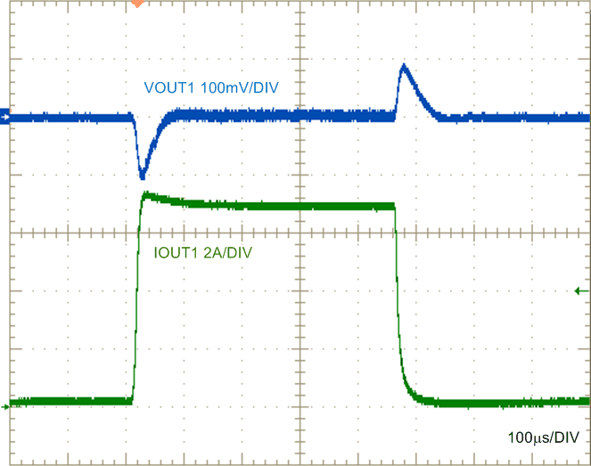 負(fù)載瞬態(tài),3.3V 輸出,0A 至 7A GUID-2E43799C-E0E1-4A7D-8B67-4EFCC0F393DF-low.gif