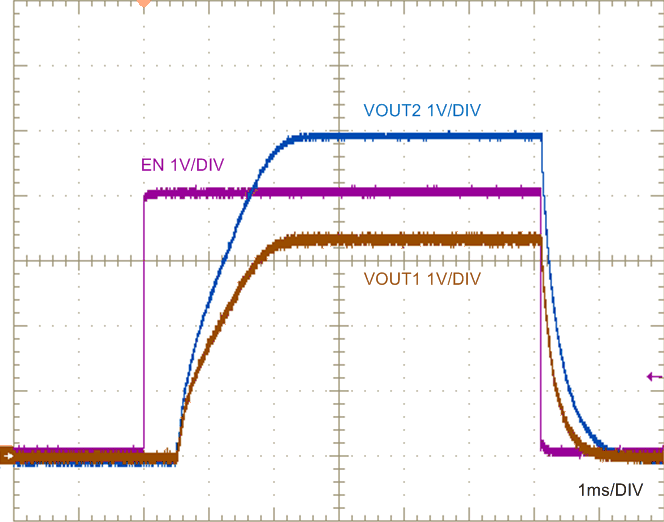使能端開啟和關(guān)閉特性 GUID-AF8E5AD4-576D-415A-B9F5-4318108DE703-low.gif