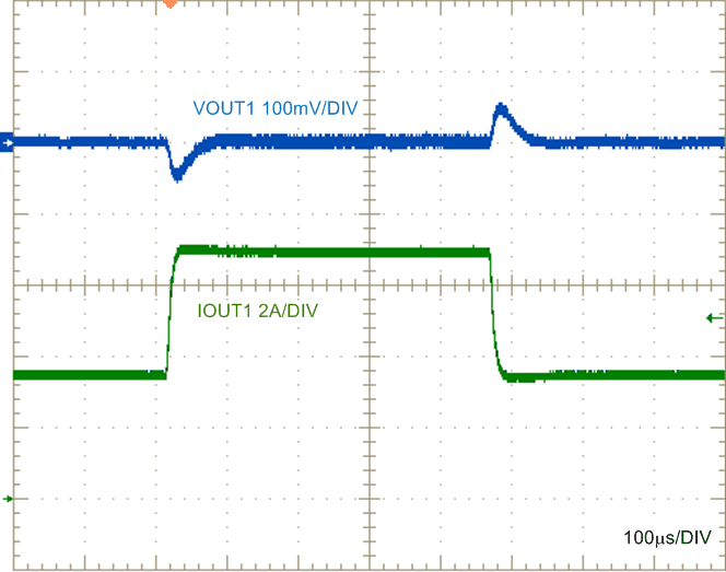 負(fù)載瞬態(tài),3.3V 輸出,3.5A 至 7A GUID-D2B2FB6D-CAEE-4B0B-B113-633755399168-low.gif