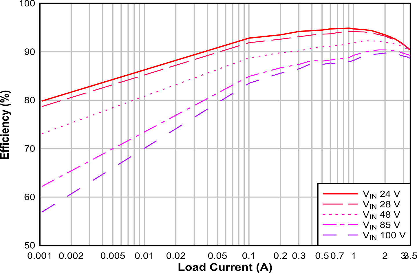 Conversion Efficiency (Log Scale) GUID-1D35FC65-1AE9-4DA4-88DD-7B60E900B9AE-low.png