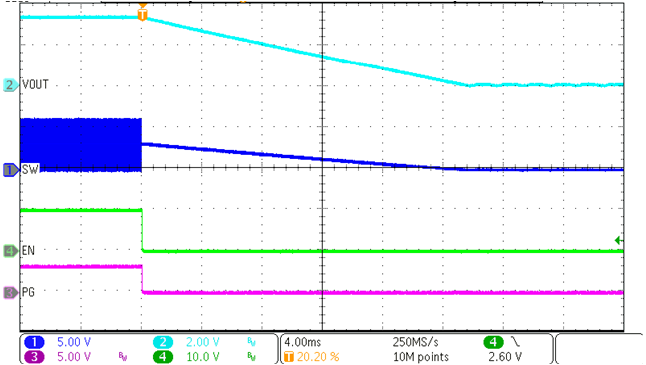 TPS62992-Q1 Shutdown Timing with Output Discharge Disabled GUID-20221011-SS0I-6HQW-K5DQ-ZHGQTF4VGGDJ-low.png