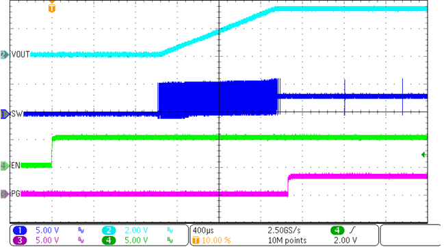 TPS62992-Q1 Start-Up Timing GUID-20221011-SS0I-9NG6-LLZS-XNKFCQB2PBRV-low.png