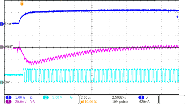 TPS62992-Q1 Load Transient Response Undershoot GUID-20221011-SS0I-C56R-FXLL-L0K3WNP4WPNF-low.png