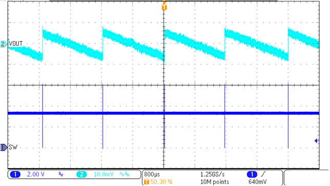 TPS62992-Q1 Output Voltage Ripple GUID-20221011-SS0I-DLL2-FCLW-FDJ51BCBWKSJ-low.png