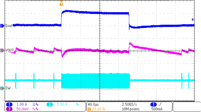 TPS62992-Q1 Load Transient Response GUID-20221011-SS0I-FBXG-B8NG-V4HVGHMNLBJB-low.png