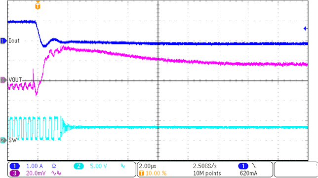 TPS62992-Q1 Load Transient Response Overshoot GUID-20221011-SS0I-K6VZ-9FH4-NC79FFS6T72N-low.png