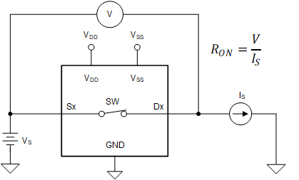TMUX7348F-EP 導(dǎo)通電阻測量設(shè)置