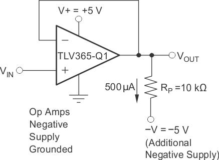 TLV365-Q1 TLV2365-Q1 擺動(dòng)到接地