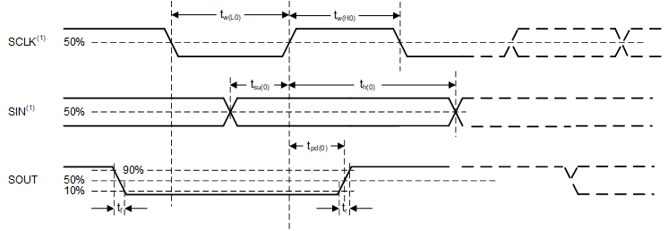 Timing and Switching Diagram GUID-20211013-SS0I-6XNH-JZ2V-MD7ZMMPMNB2V-low.gif