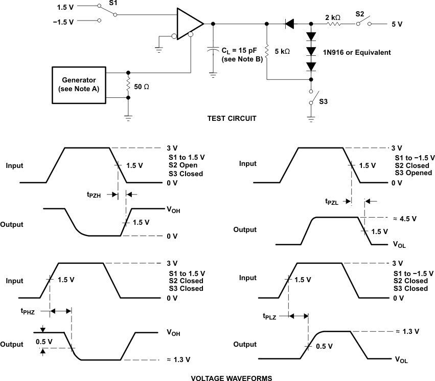 Receiver Test Circuit and Voltage Waveforms GUID-9ADE9639-FDA4-400D-BF46-980612B3C2C5-low.gif
