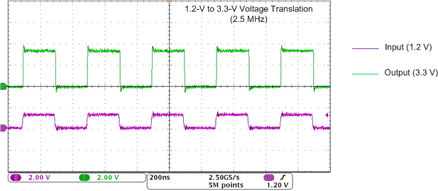 SN74AVC1T45 在 2.5MHz 時向上轉換（1.2V 至 3.3V）