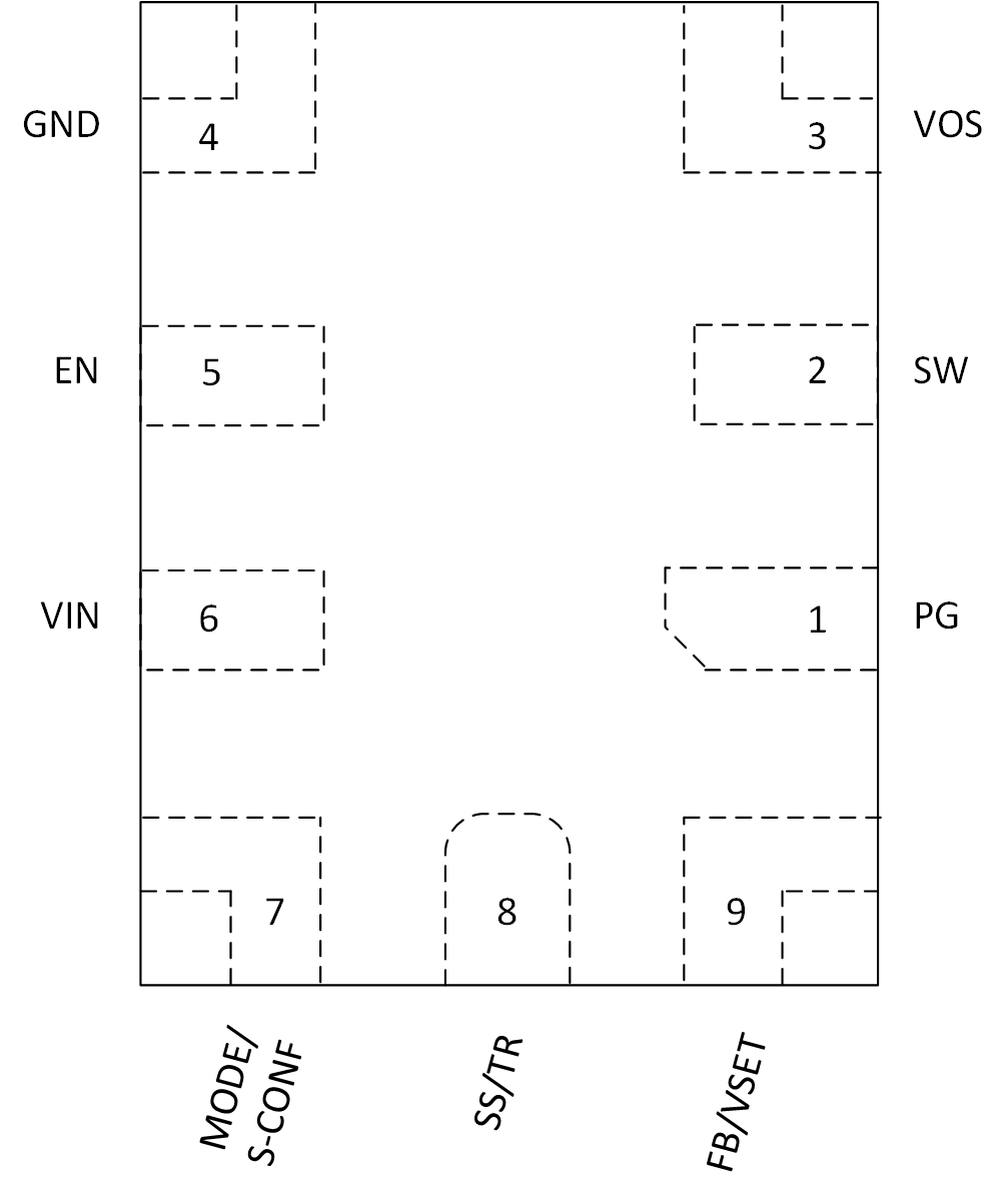 TPS62903-Q1 9-Pin
RYT VQFN Package (Top View, Device Pins Face Down) GUID-20210325-CA0I-2MJ3-CCQS-2K6FCVDLHZ9H-low.gif