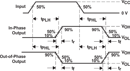 SN54HC244 SN74HC244 傳播延遲和輸出轉換時間
