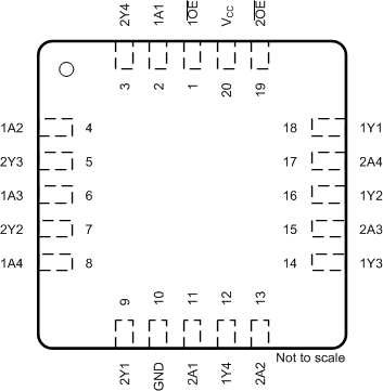 SN54HCT244 SN74HCT244 FK Package, 20-Pin LCCC (Top View)