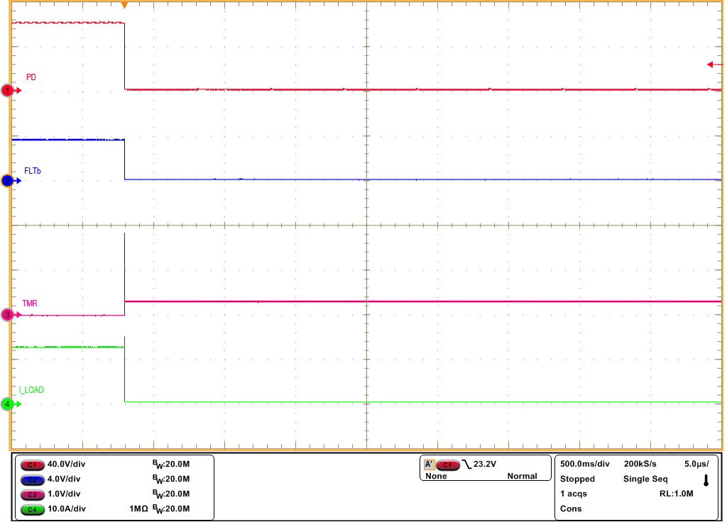 TPS4800-Q1 TPS48000-Q1 針對過流故障的閉鎖響應