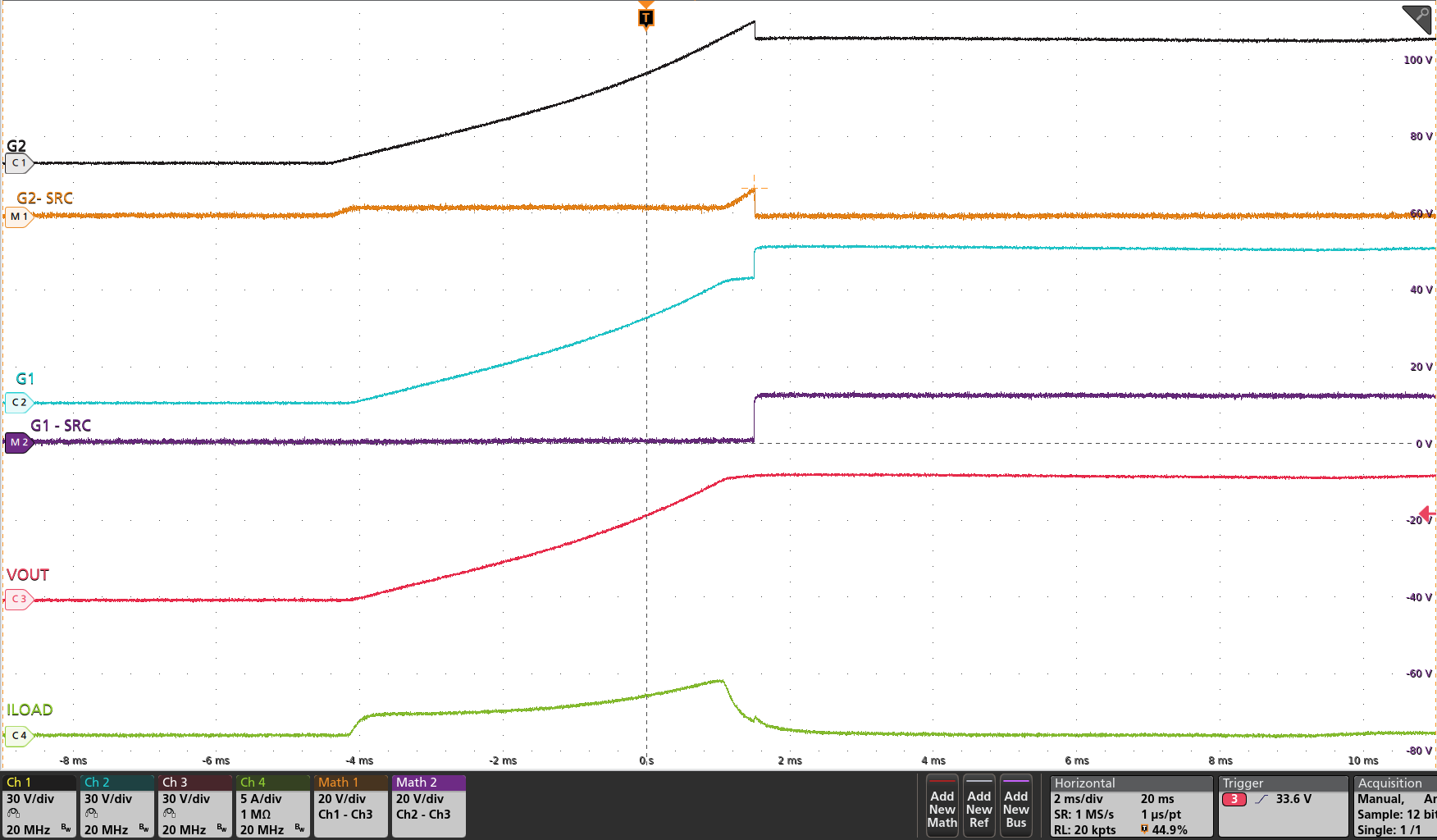 TPS4813-Q1 輸出端為 220μF 且負載為 0.5A 時的浪涌電流曲線（LPM = 低電平）