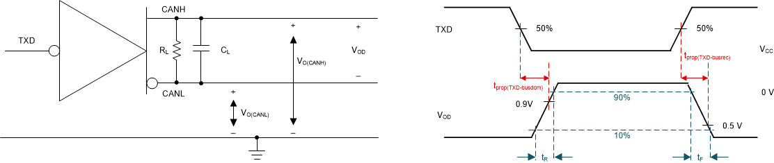 TCAN1462-Q1 驅動器測試電路與測量