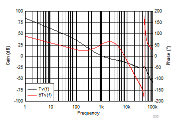 UC1842A UC1843A UC1844A UC1845A  UC2842A UC2843A UC2844A UC2845A  UC3842A UC3843A UC3844A UC3845A 電壓環路增益
