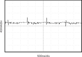 Input Current Reflected Ripple GUID-CBDFE4C8-9108-4E65-9F86-7B94FF45713A-low.gif