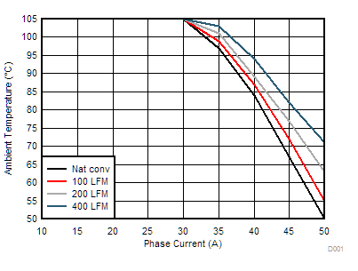TPS546D24S TPS546D24S Safe Operating
Area GUID-31D8C786-F8BB-42C4-8037-BF82622D12B3-low.gif