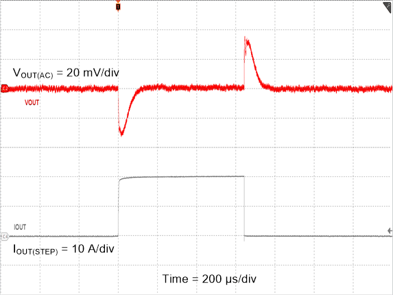 TPS546D24S Load
Transient Response GUID-4ECA1E85-3153-4E22-9CAE-CB3A138C5909-low.gif