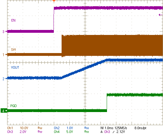 TPS546B24S 從 EN/UVLO 啟動 GUID-C79BCD57-EF66-488A-A68A-9D614B76BB51-low.png
