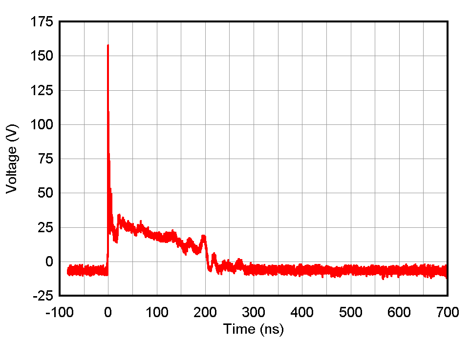 ESD1LIN24-Q1 ESD751-Q1 ESD761-Q1 +8kV 鉗位 IEC 波形