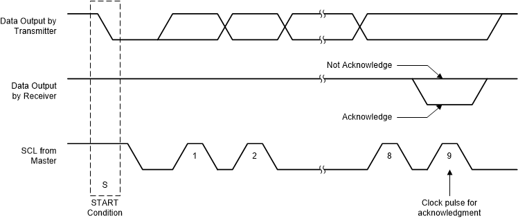 TPSM83102 I2C 總線上的確認