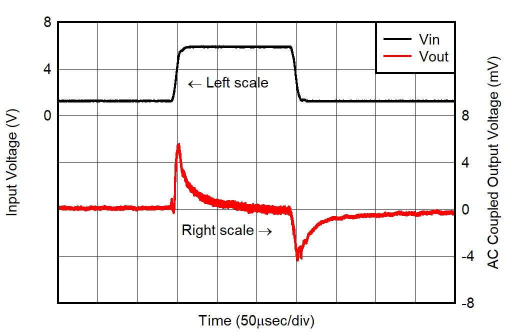 Line
Transient for VOUT With Bias GUID-20221207-SS0I-1ZL0-RC17-D4PCHPKSF6SC-low.png