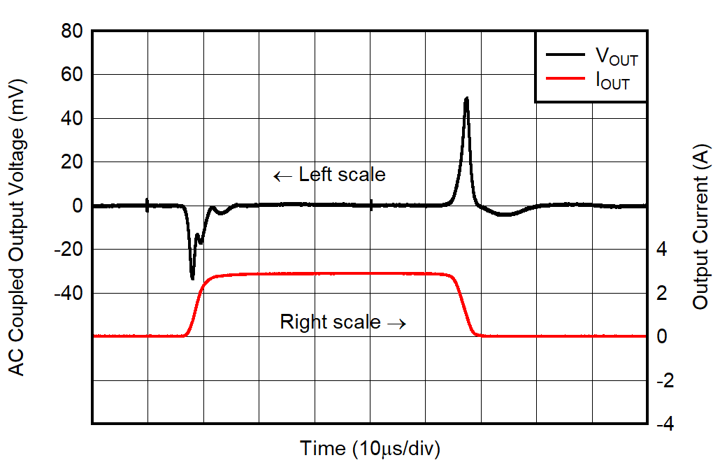 Load
Transient for VOUT With Bias GUID-20221207-SS0I-S7MK-MTMT-LHGFXTD2KMGQ-low.png