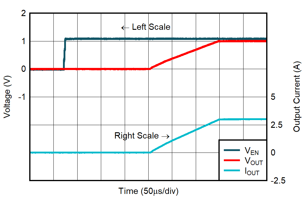 Start-Up Waveform for CSS = 1 nF GUID-20221207-SS0I-TP0V-MVSH-M8NZ0TJ9R82T-low.png