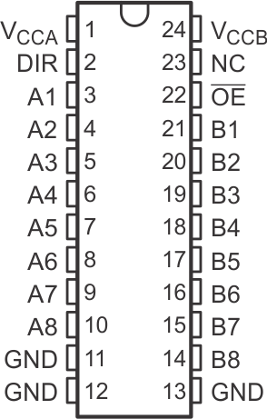 DB, DBQ, DW, NS, or PW Package, 24-Pin SSOP,
SOIC, SO, or TSSOP (Top View) GUID-8F782567-4277-43B7-BD22-92FD55B1CB3D-low.gif