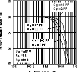 THS4631 10kΩ 互阻抗響應