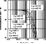 THS4631 100k? 互阻抗響應