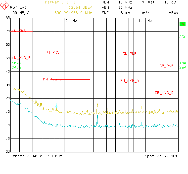 LMR36503E-Q1 典型 CISPR 25 傳導 EMI 150kHz - 30MHz 黃色:峰值檢測,藍色 = 平均值檢測 LMR36503E-Q1 典型 CISPR 25 傳導 EMI 150kHz - 30MHz 黃色:峰值檢測,藍色 = 平均值檢測