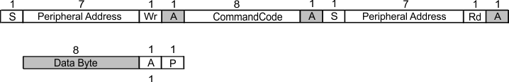 LMKDB1102 LMKDB1104 LMKDB1104FS  LMKDB1108 LMKDB1108FS LMKDB1112 LMKDB1120 LMKDB1120FS 字節(jié)讀取協(xié)議