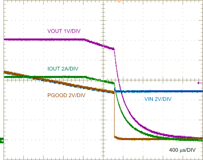 LV5144 Shutdown Through UVLO GUID-D2110CAC-8268-4A85-A508-7DB40B3F1536-low.gif
