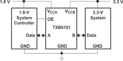 TXB0101 典型工作電路