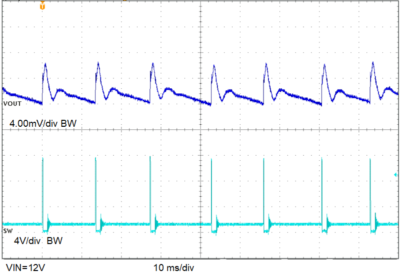 TPS546C25 輸出電壓紋波，1.2V Vout，800kHz DCM，空載