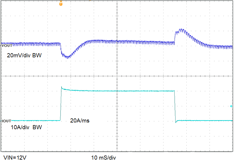 TPS546C25 負(fù)載瞬態(tài),0A 至 20A TPS546C25 負(fù)載瞬態(tài),0A 至 20A