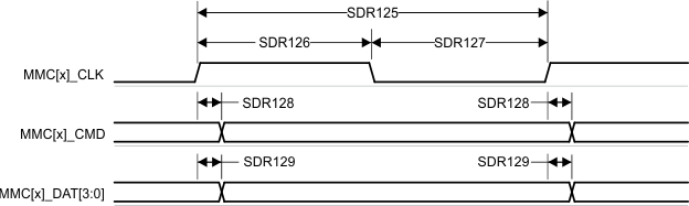 AM68A AM68 MMC1/2 - UHS-I SDR12 - 發送模式